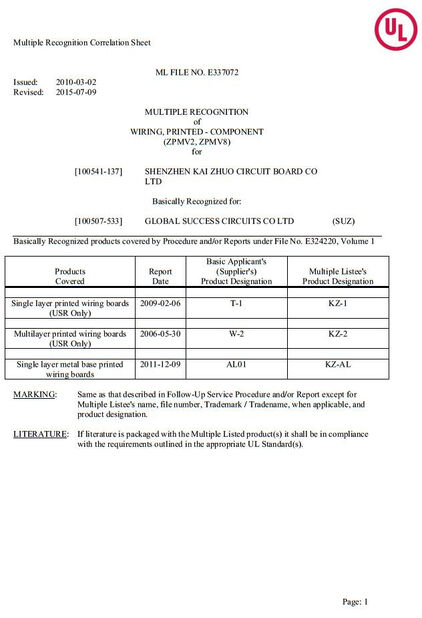 CHINA ShenZhen KaiZhuo Electronic Technology Co.,Ltd certificaciones